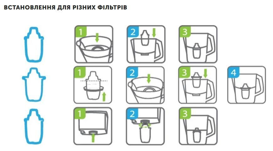 Універсальні картриджі Ecosoft для фільтра-глечика (арт. CRVKAB4) Україна CRVKAB4 фото