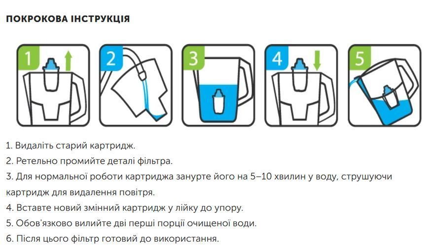 Універсальні картриджі Ecosoft для фільтра-глечика (арт. CRVKAB4) Україна CRVKAB4 фото