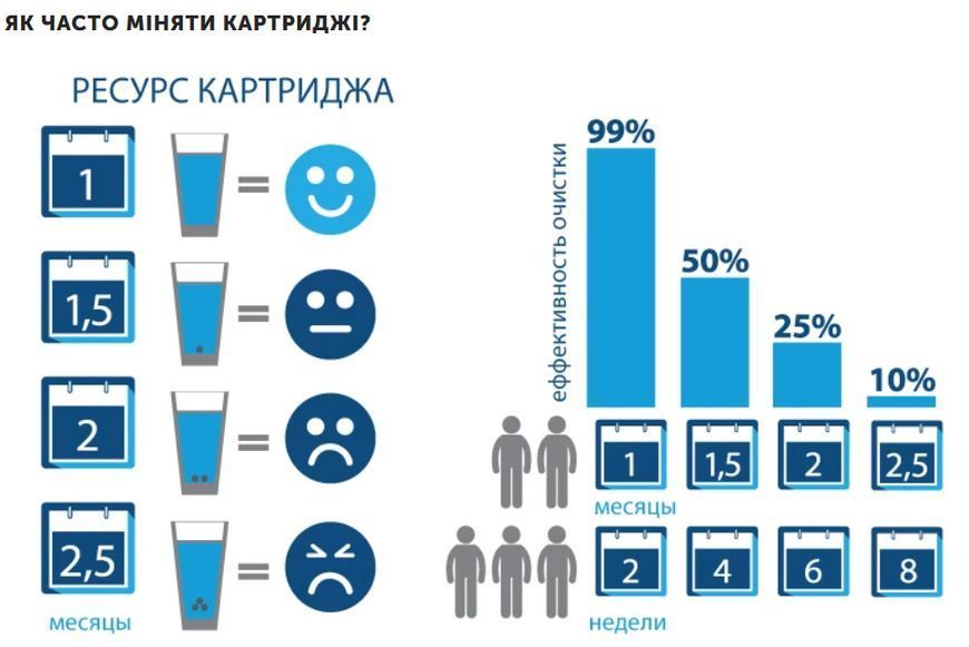 Універсальні картриджі Ecosoft для фільтра-глечика (арт. CRVKAB4) Україна CRVKAB4 фото