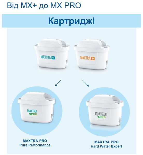 Картриджі Brita MAXTRA PRO Hard Water Expert Ultimate Protection 3+1 для жорсткої води 2215681052 фото