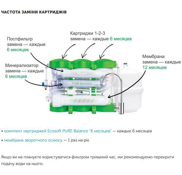 Осмос Ecosoft P&rsquo;URE Balance MO675MPUREBALECO &mdash; Фільтр з кальцієм та магнієм 6-75M-Balance фото