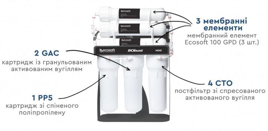Річний набір змінних картриджів для зворотного осмосу Ecosoft RObust Mini ROBUST1000STD 2798467978 фото