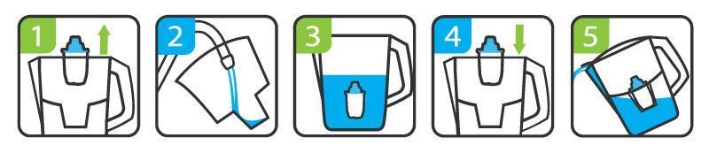 Картриджі Ecosoft для глечика Наша Вода / покращені для жорсткої води / 8 шт CRVKECO картридж Екософт покращений для кувшина 2448088904 фото